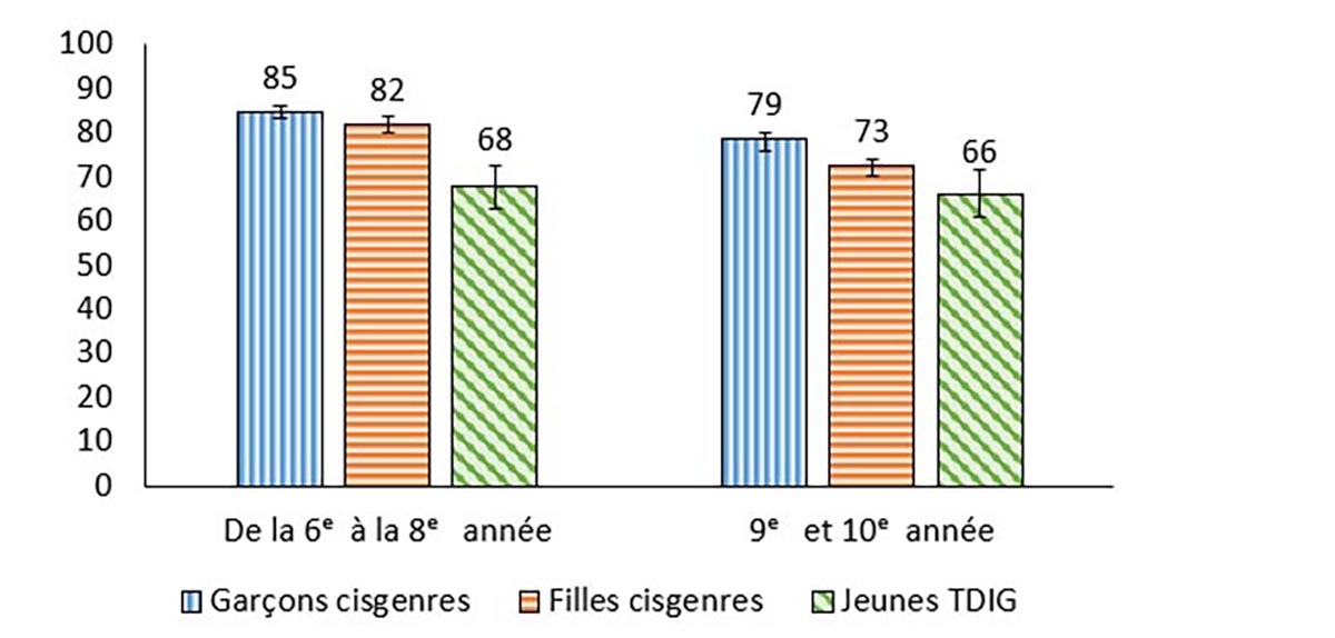 Figure #.#