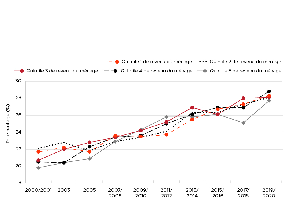 Figure 2.10. La version textuelle suit.