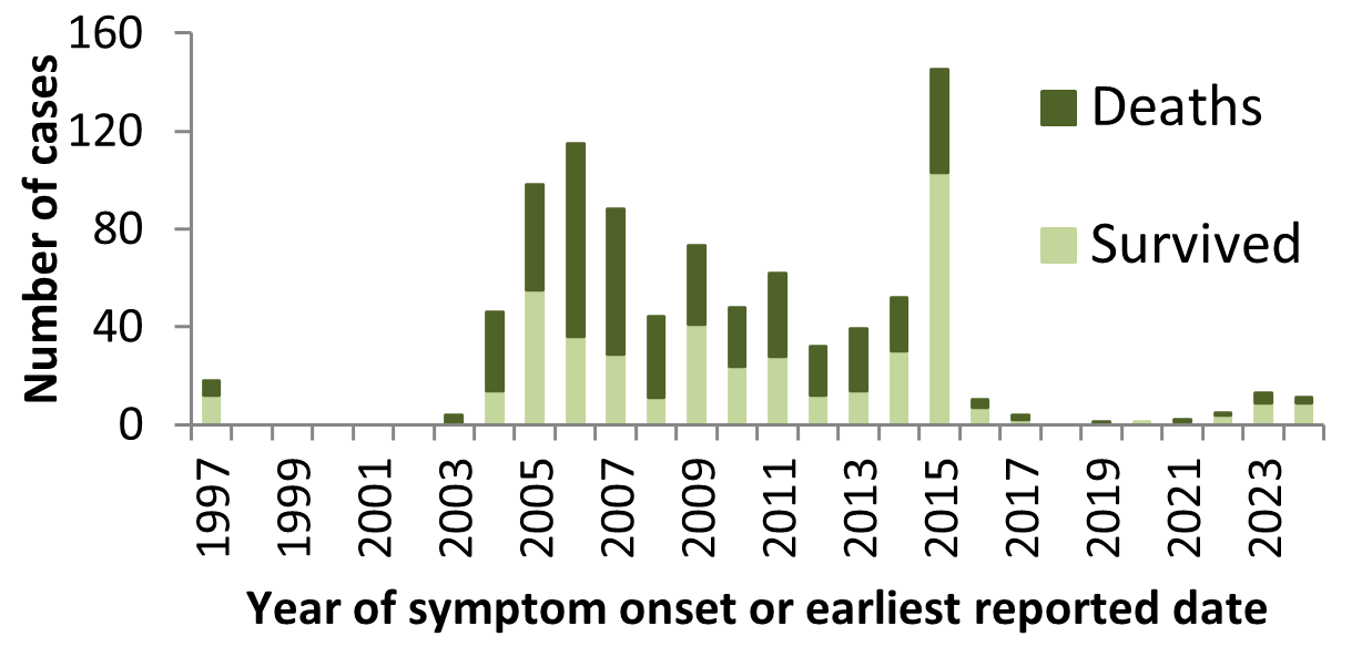 Figure 3. Text version below.