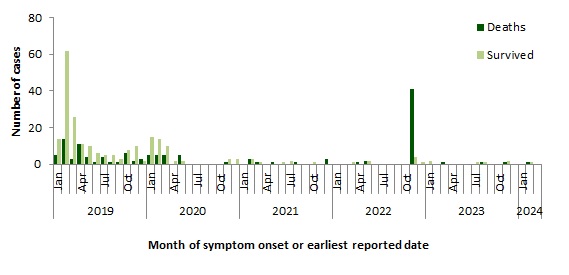A graph of a number of patients Description automatically generated with medium confidence
