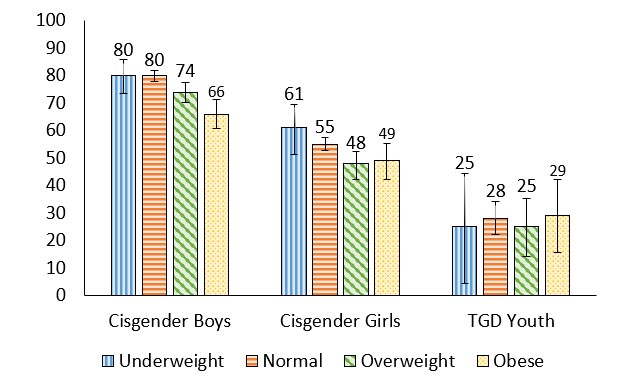 Figure 9.6