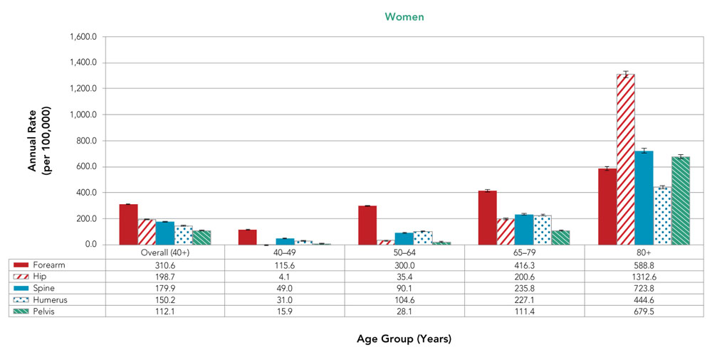 Figure 10 women