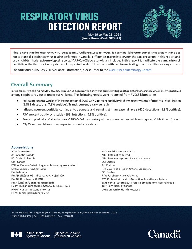 Respiratory Virus Report
