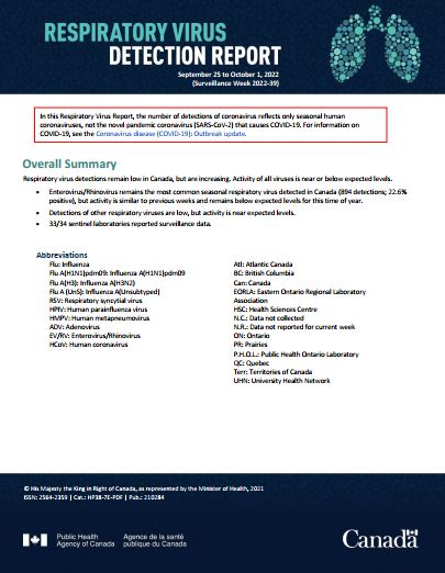 Respiratory Virus Report, Week 42 - ending October 22, 2022