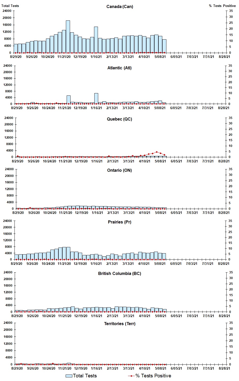 Figure #. Text version below.