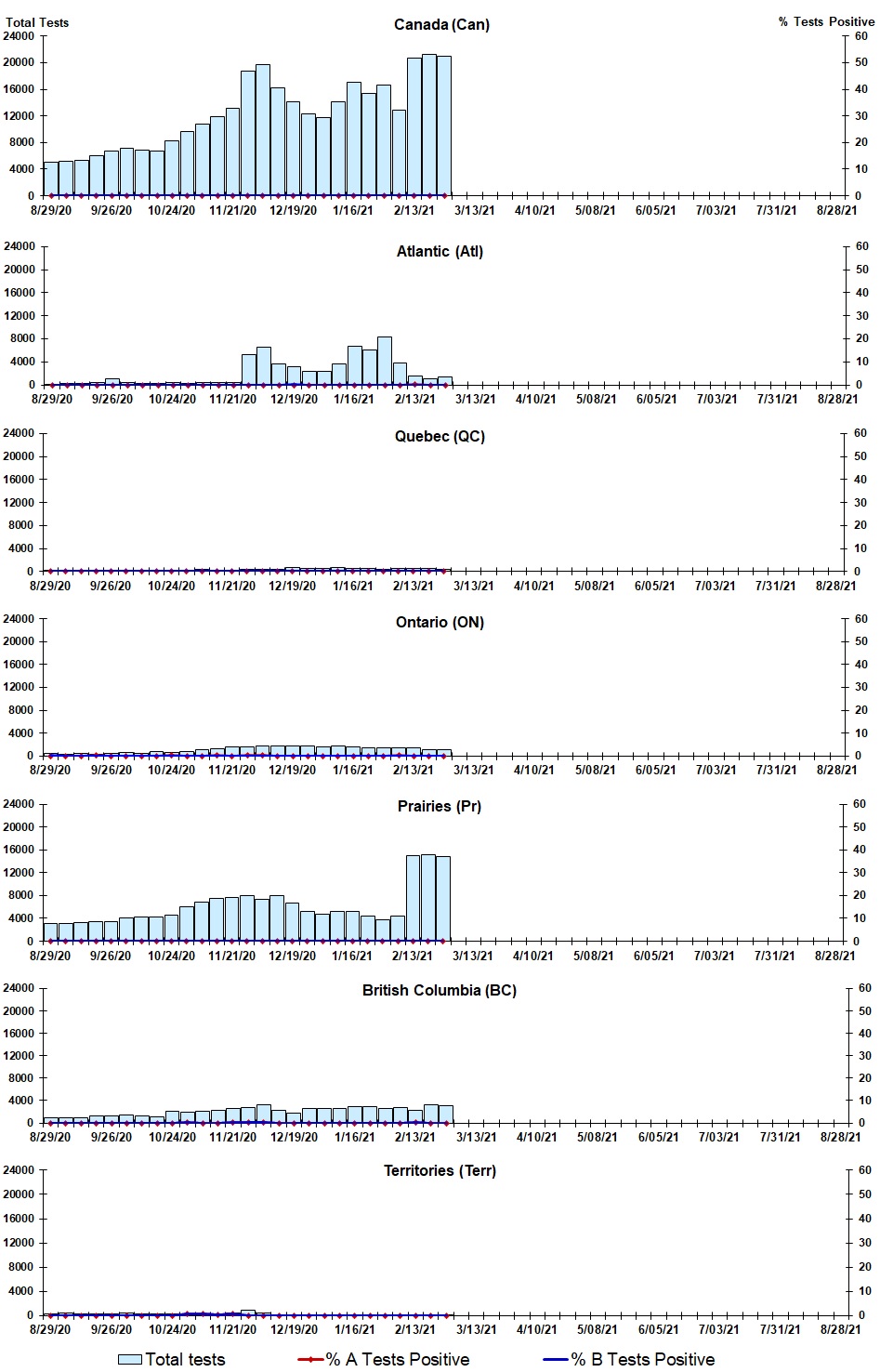 Figure 2. Text version below.