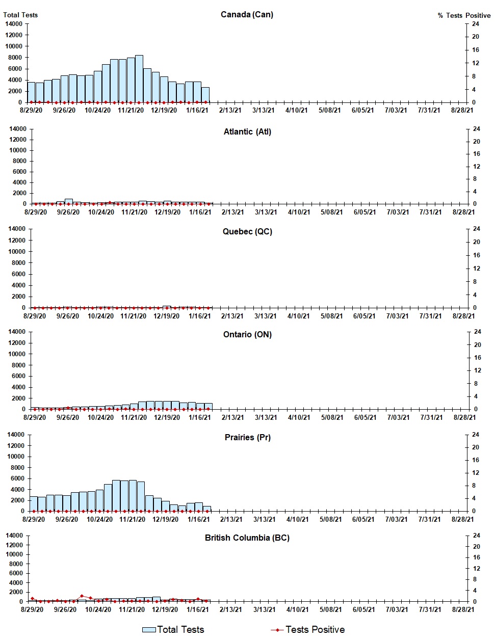 Figure 6. Text version below.