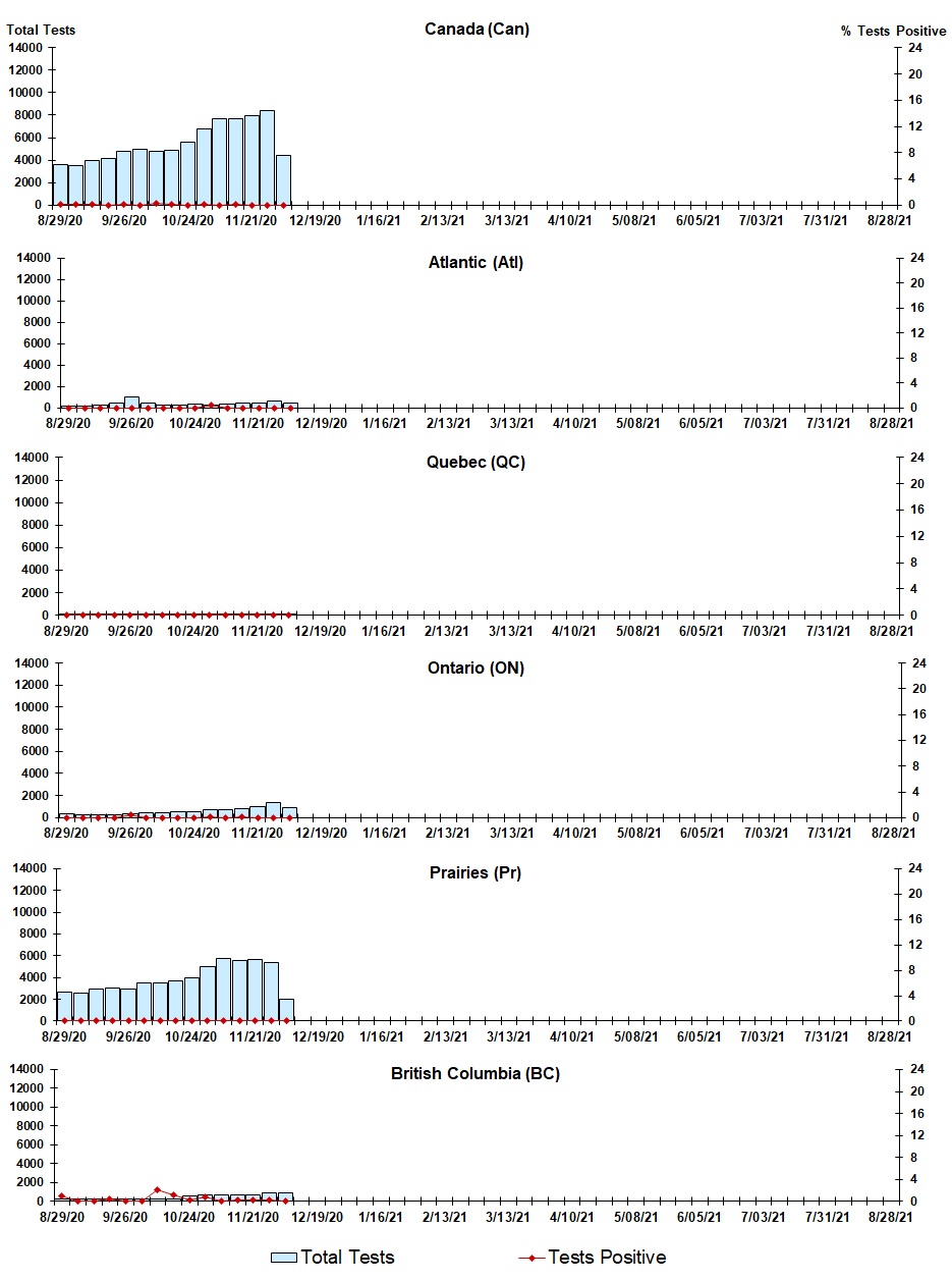 Figure 6. Text version below.