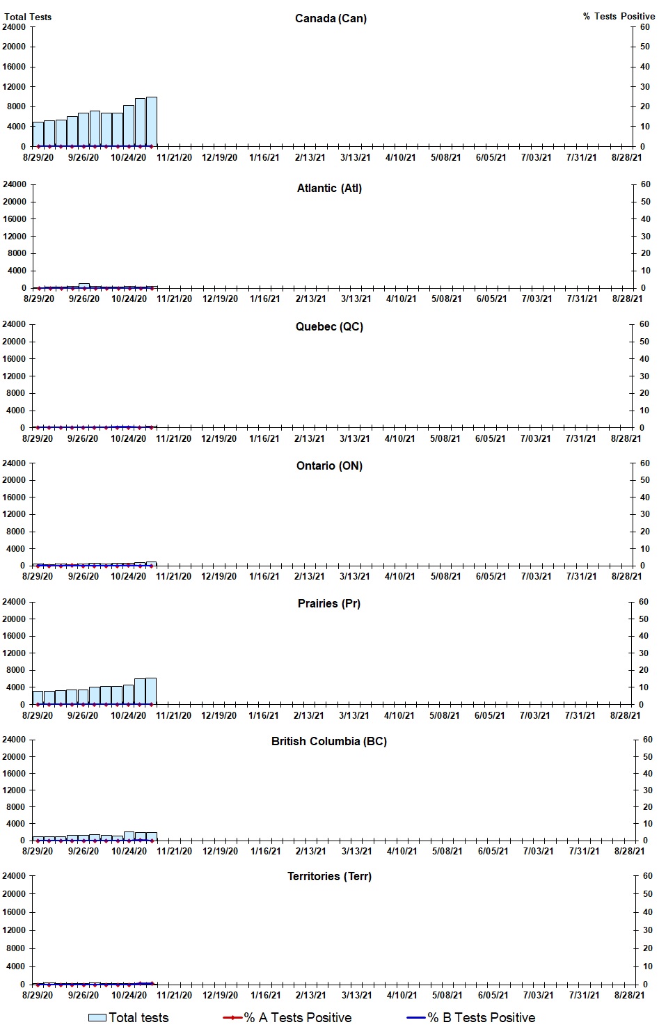 Figure 2. Text version below.
