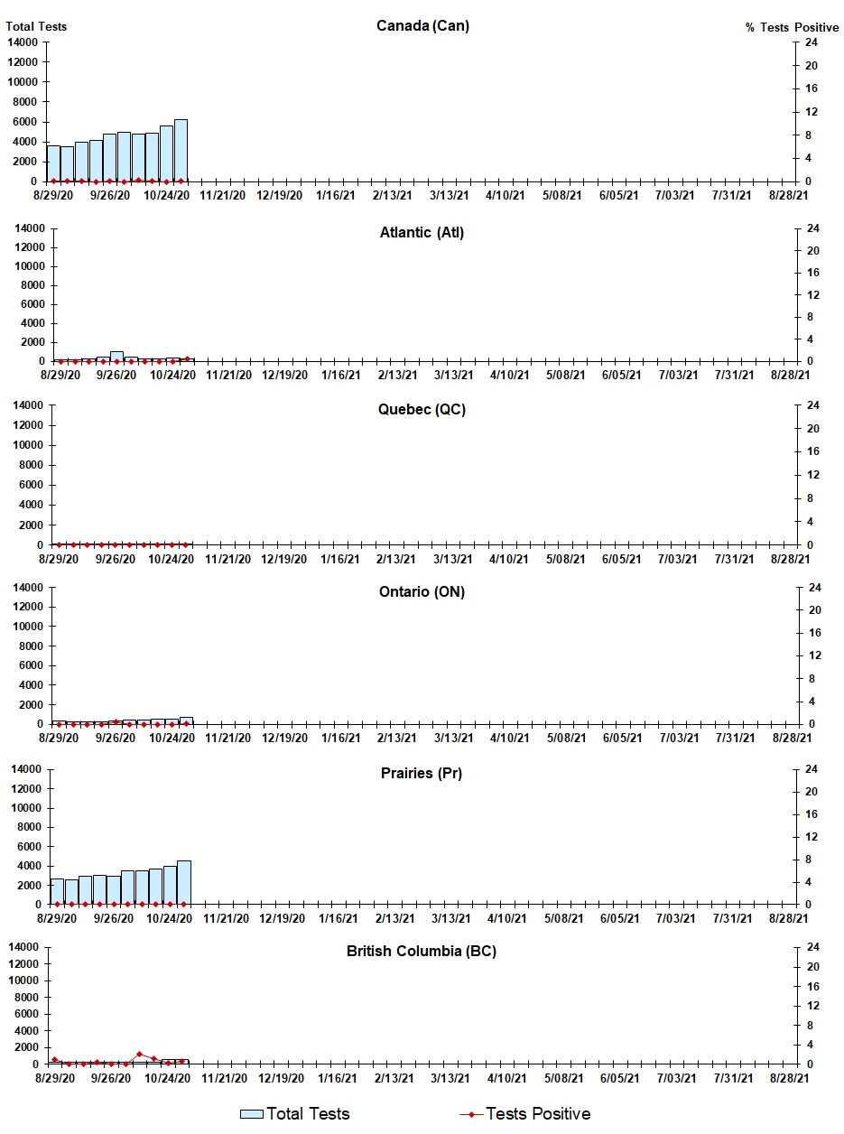 Figure 6. Text version below.