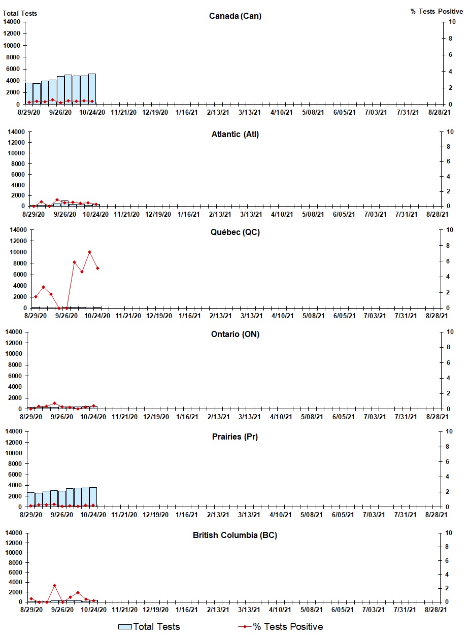 Figure 5. Text version below.