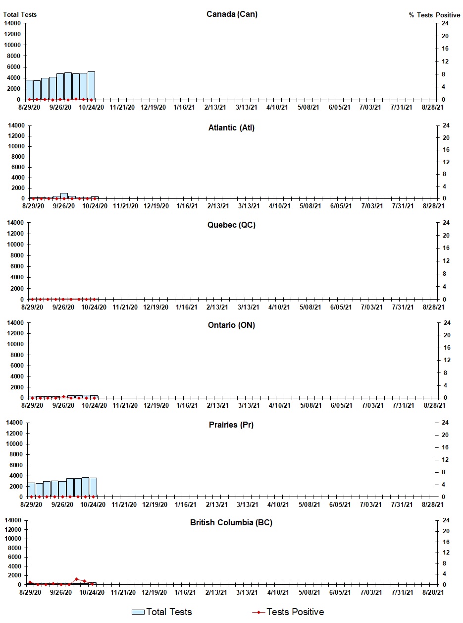 Figure 6. Text version below.
