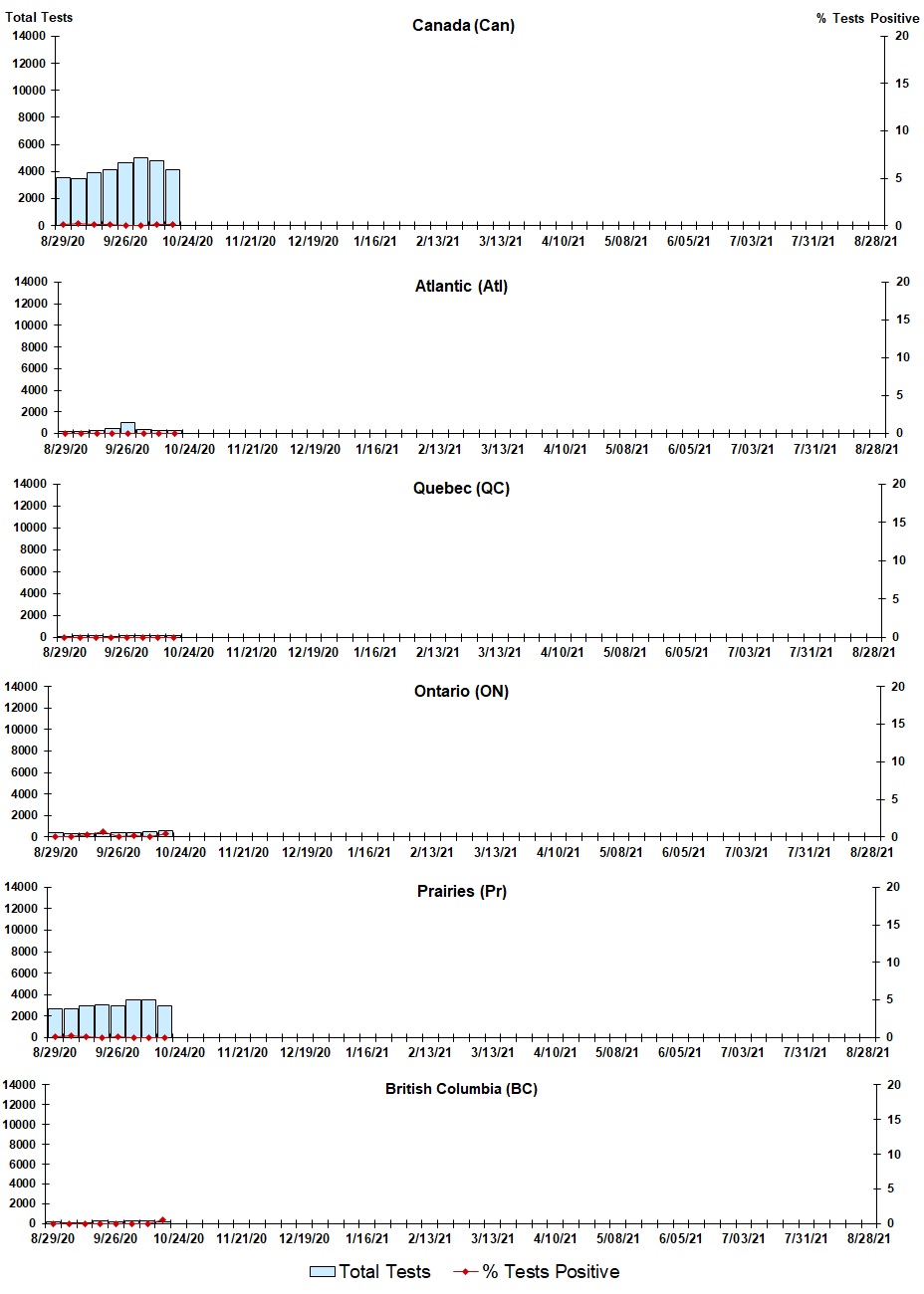 Figure 4. Text version below.