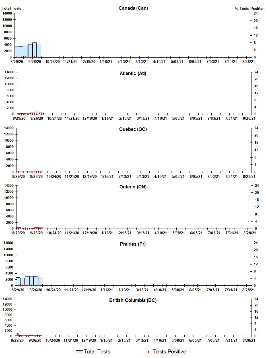 Figure 6. Text version below.