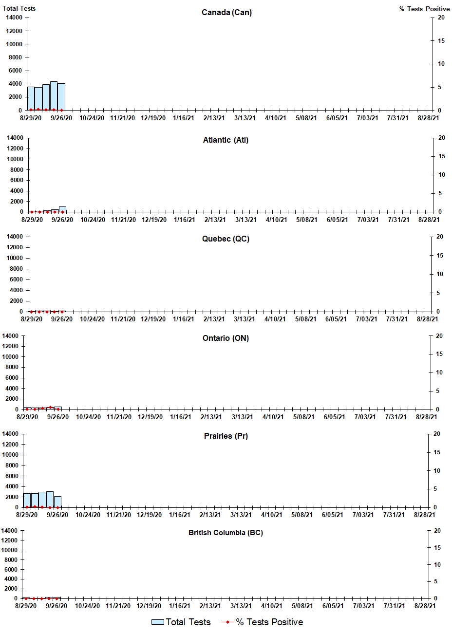 Figure 4. Text version below.