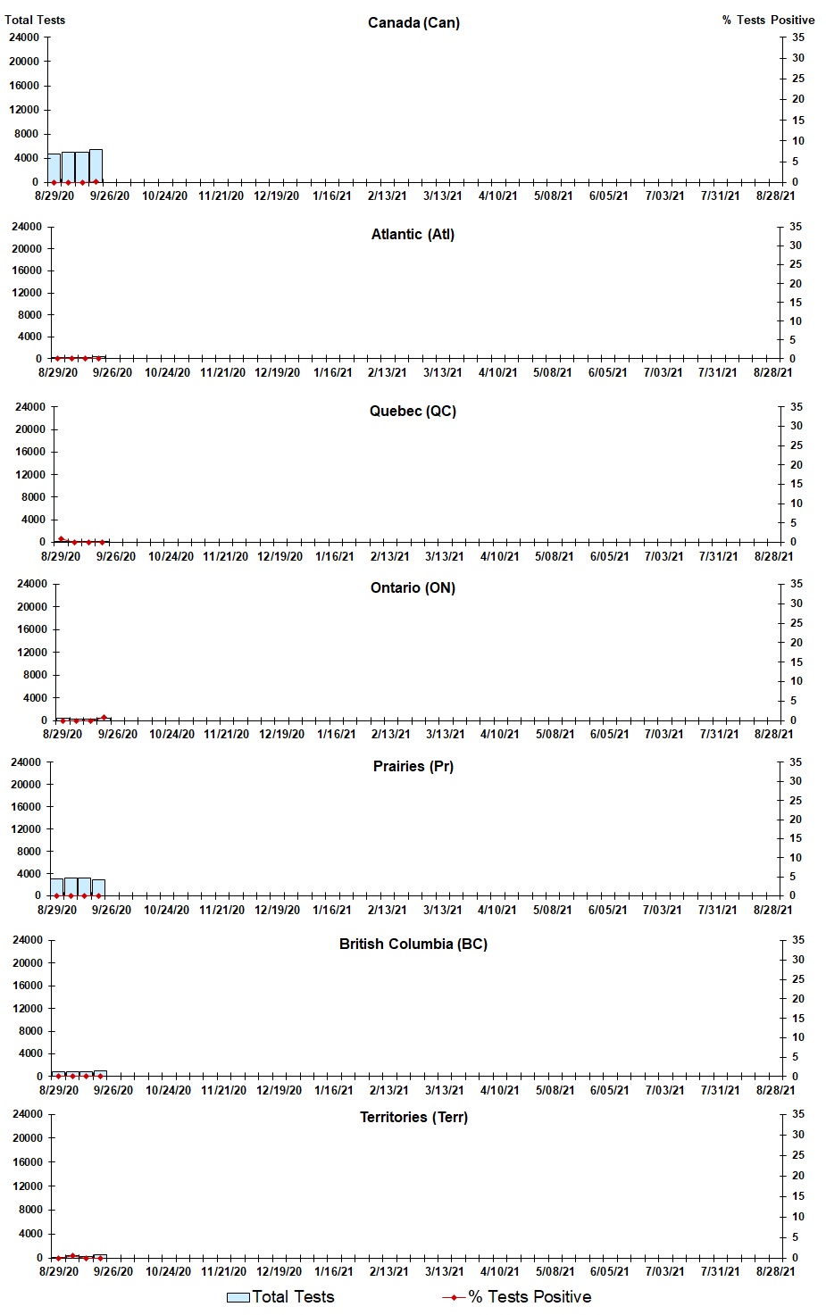 Figure 3. Text version below.