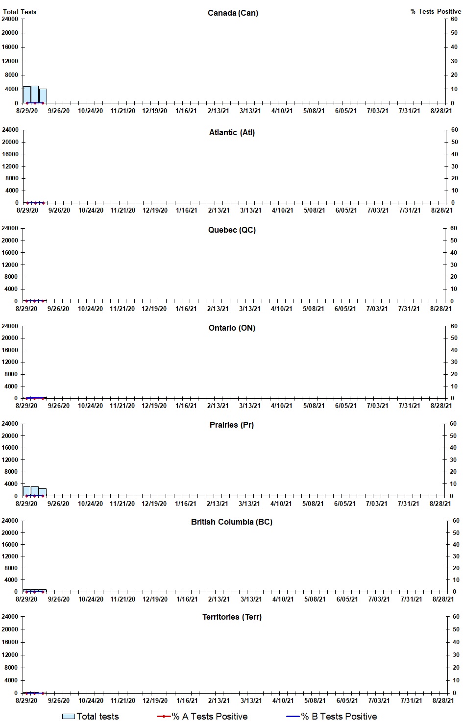 Figure 2. Text version below.
