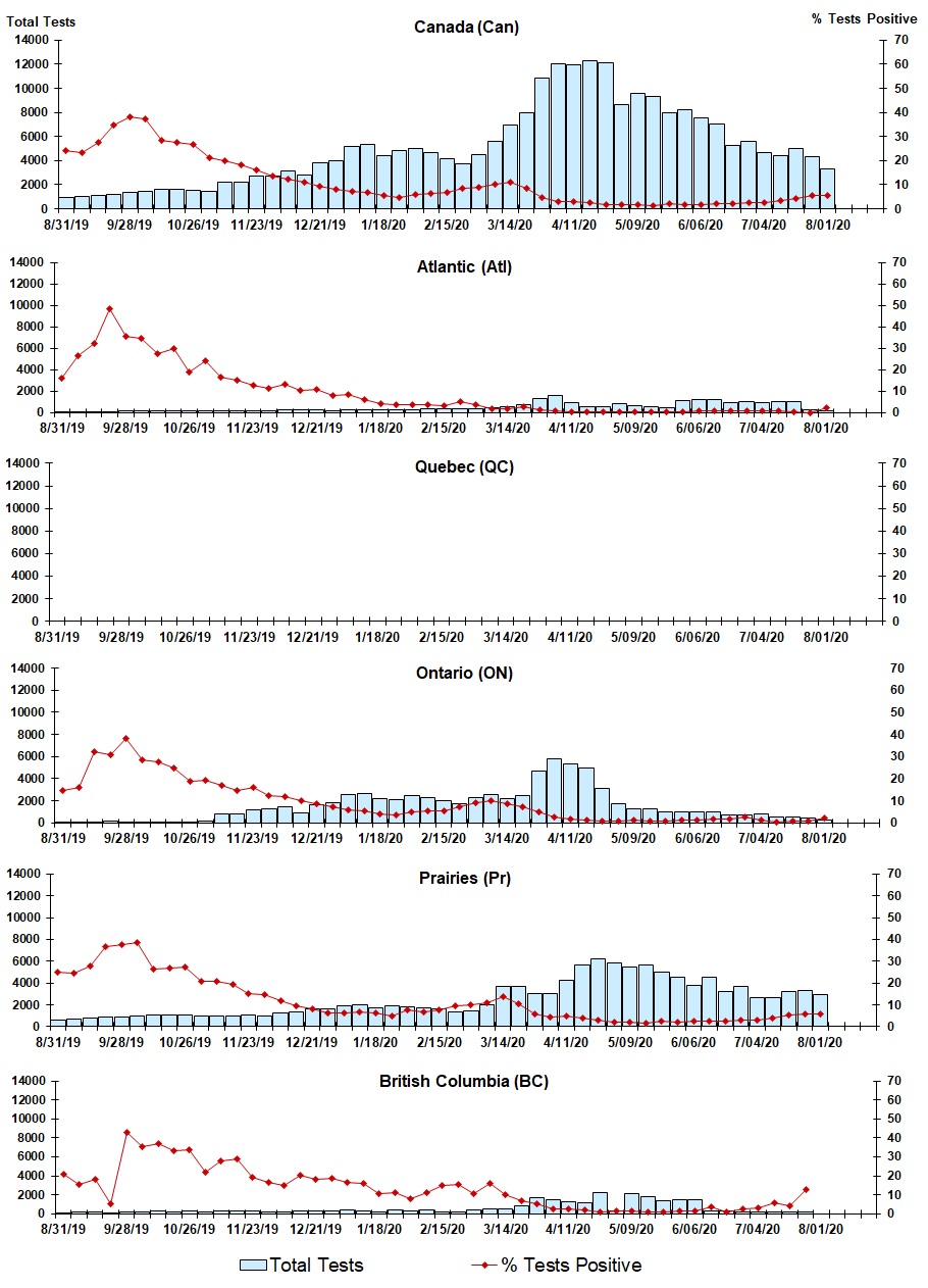 Figure 7. Text version below.