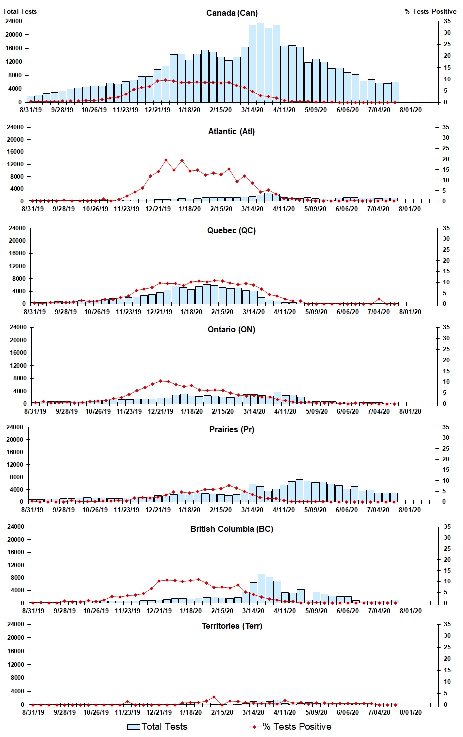 Figure 3. Text version below.