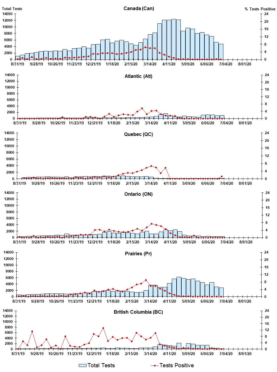 Figure 6. Text version below.