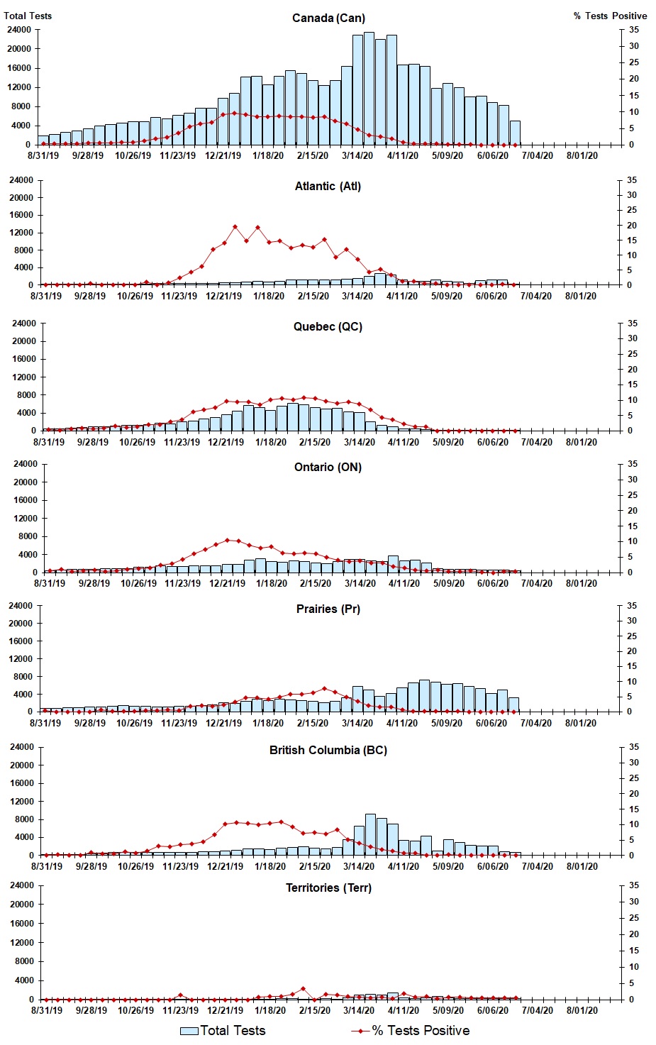 Figure 3. Text version below.