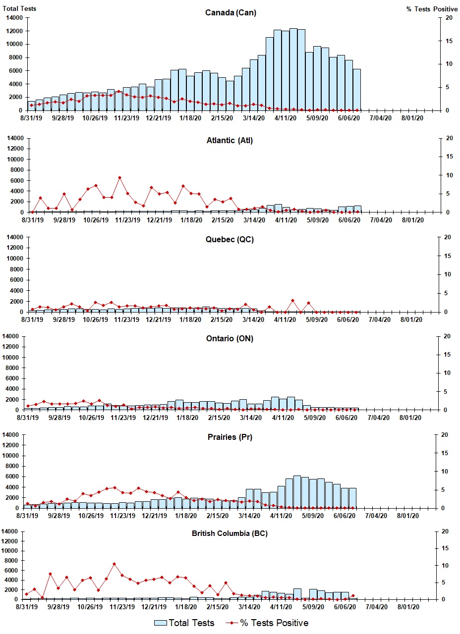 Figure 4. Text version below.
