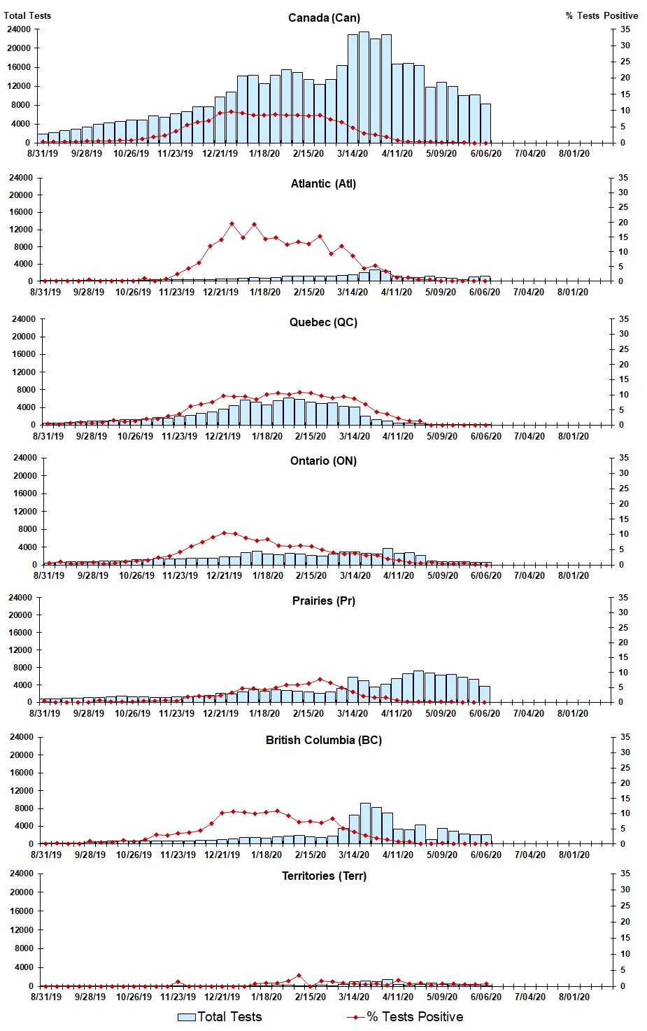 Figure 3. Text version below.