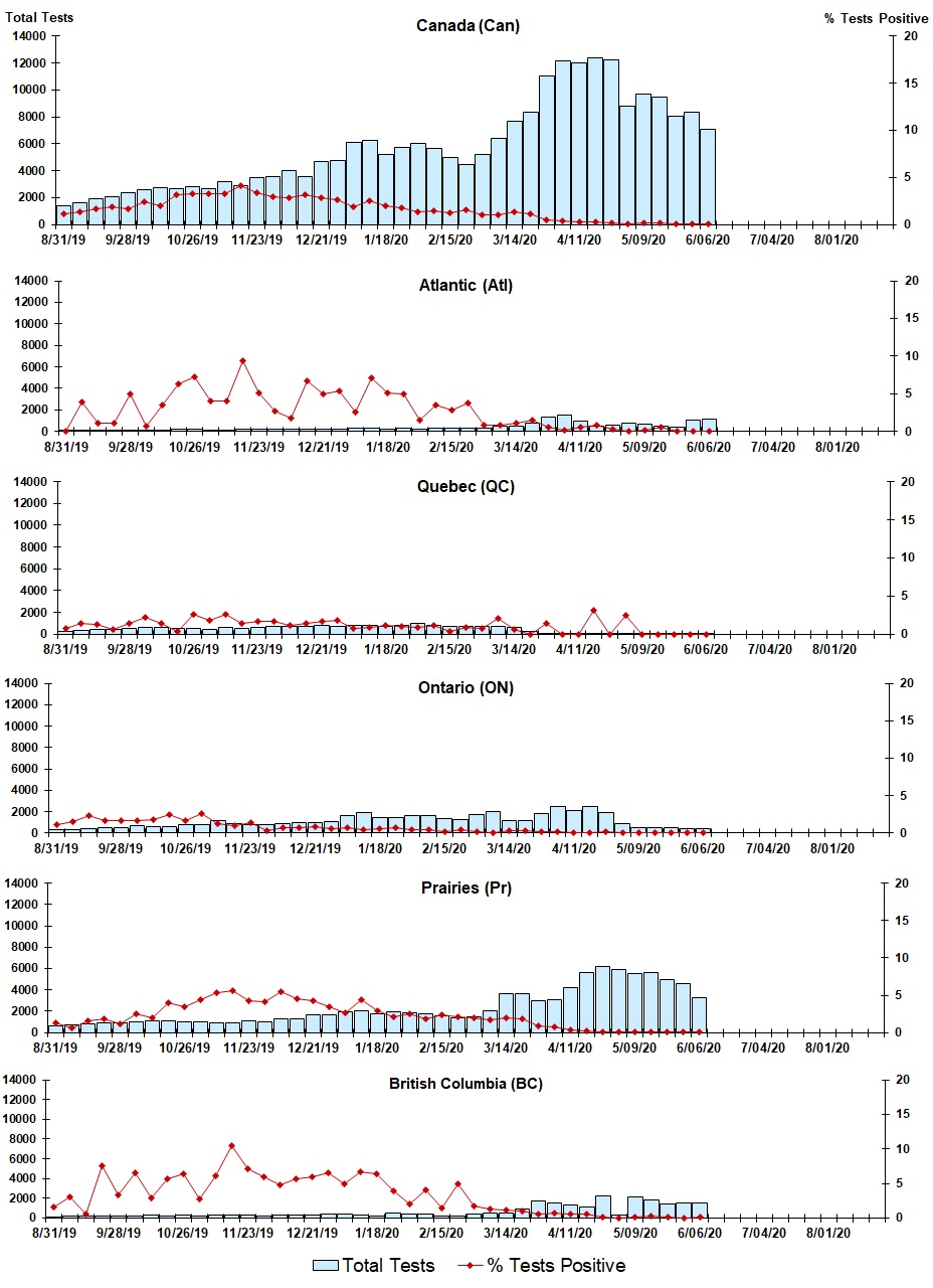 Figure 4. Text version below.