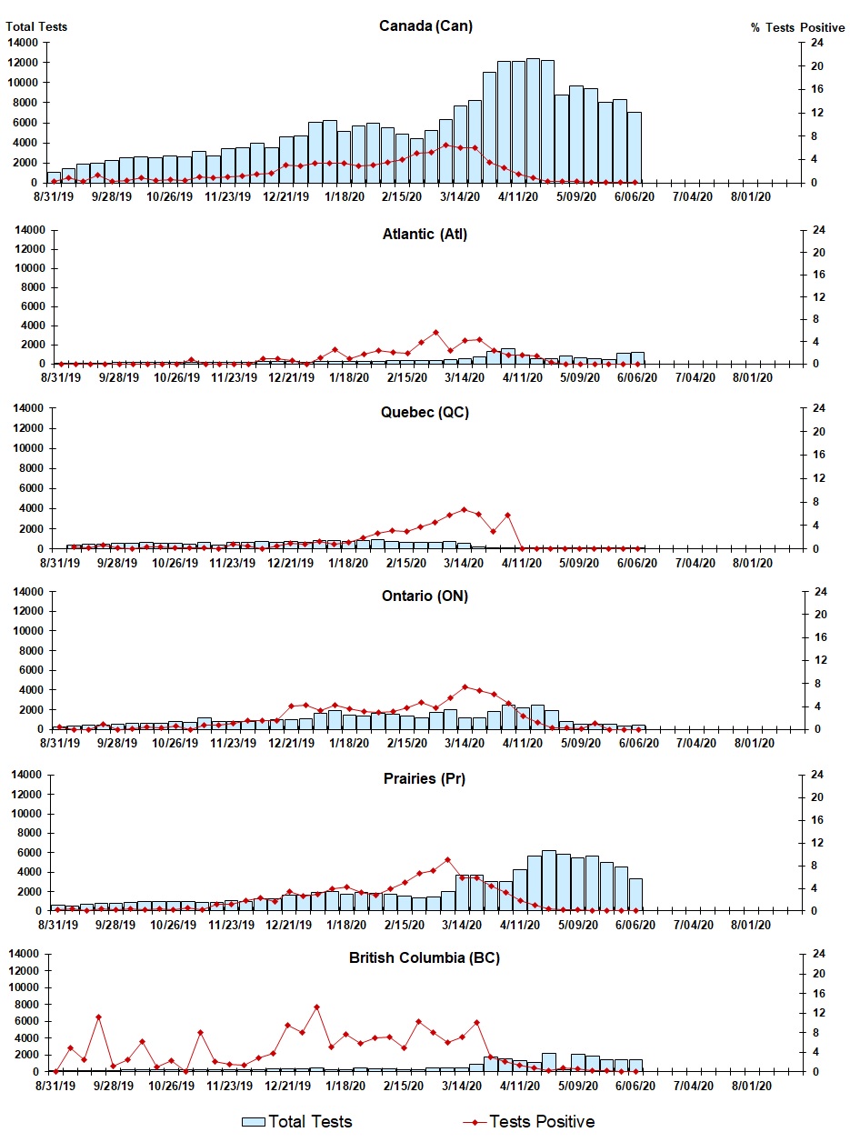 Figure 6. Text version below.