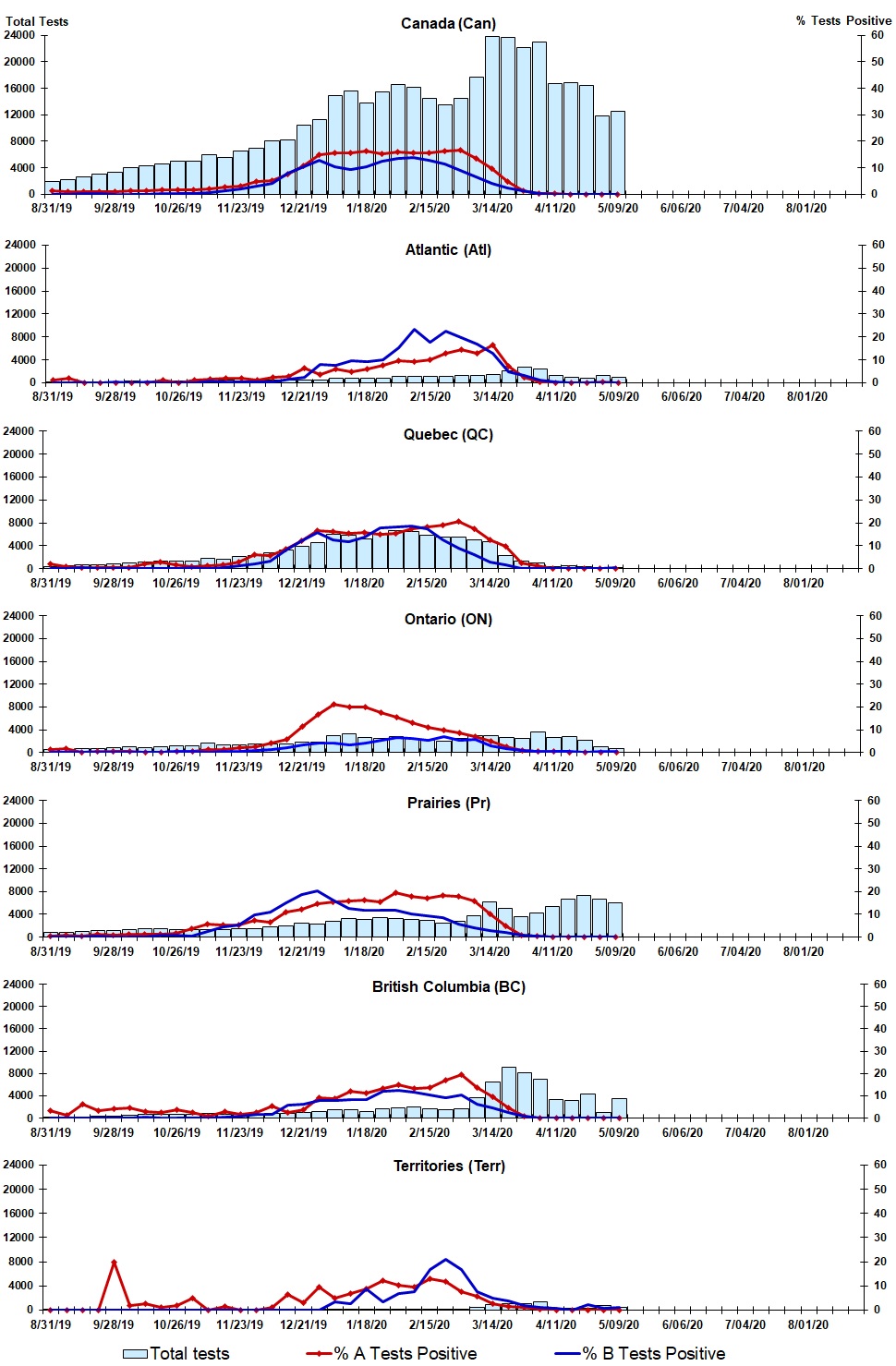 Figure 2. Text version below.