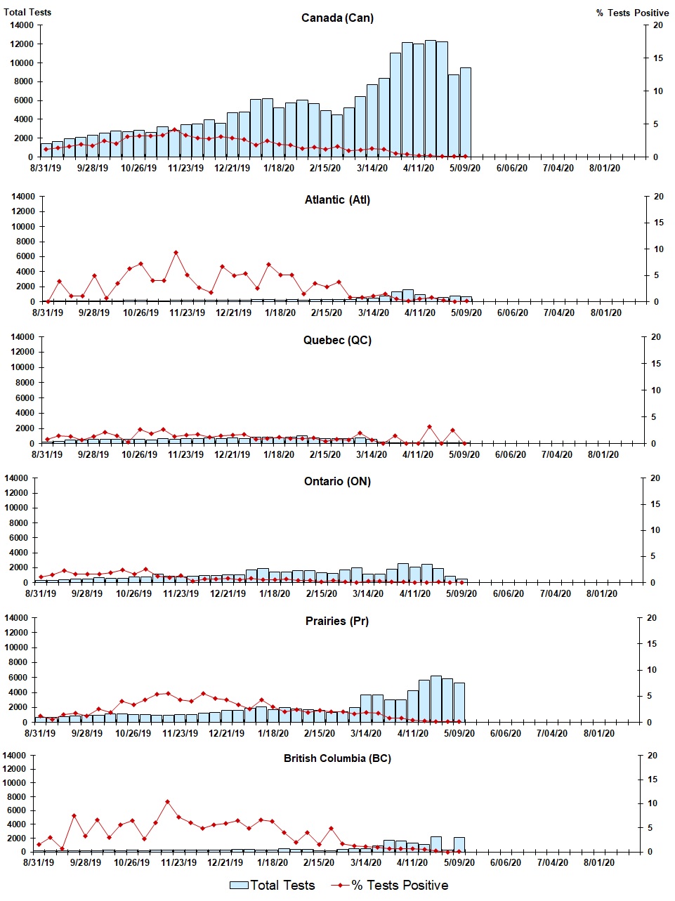 Figure 4. Text version below.