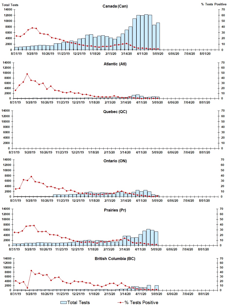 Figure 7. Text version below.