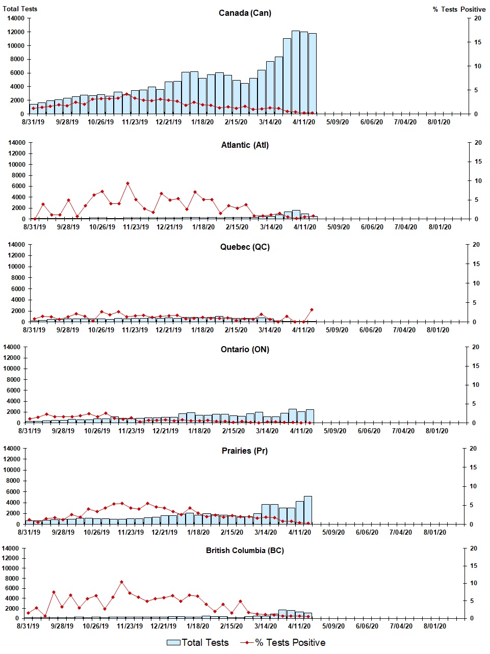 Figure 4. Text version below.