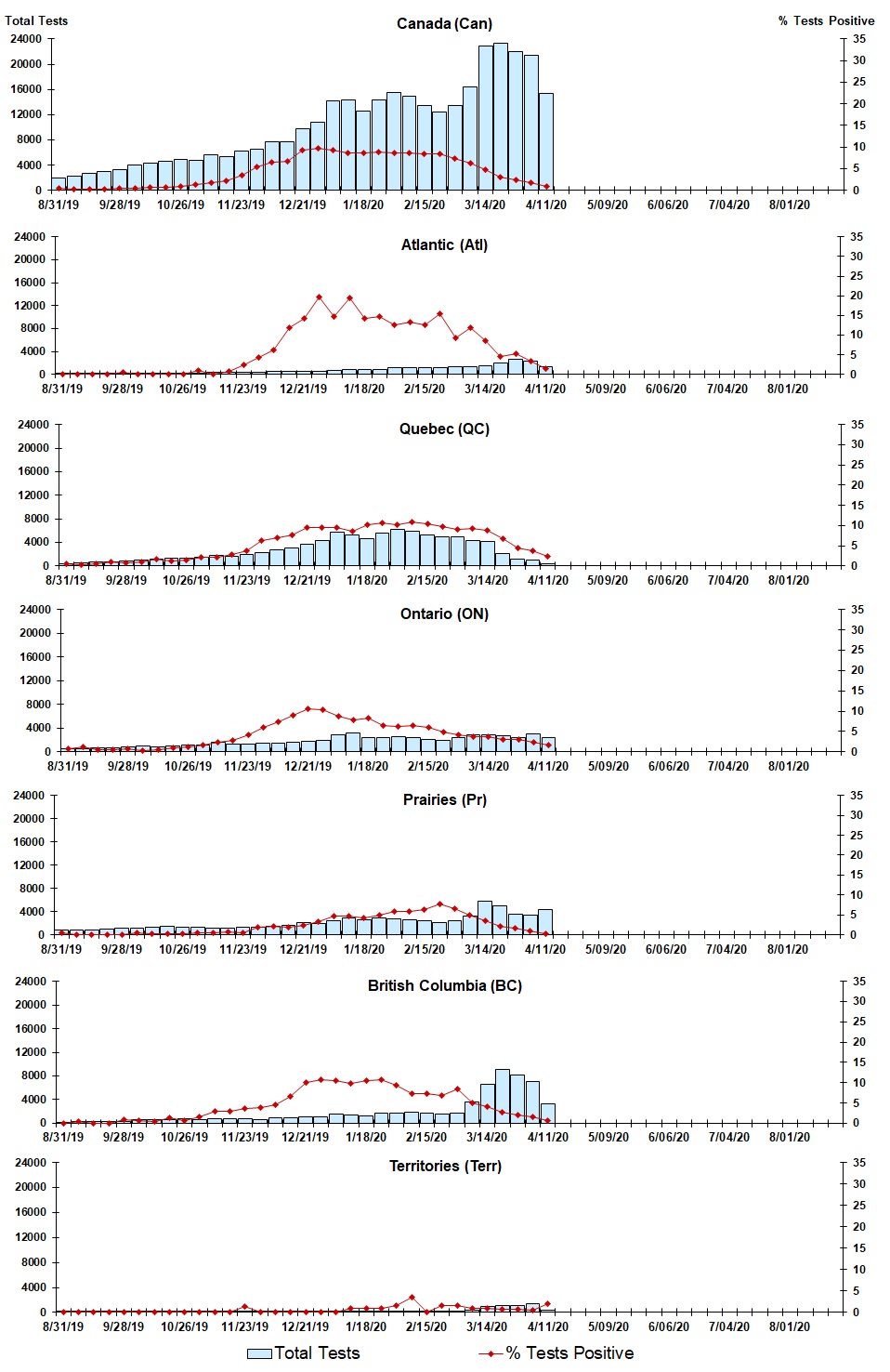 Figure 3. Text version below.