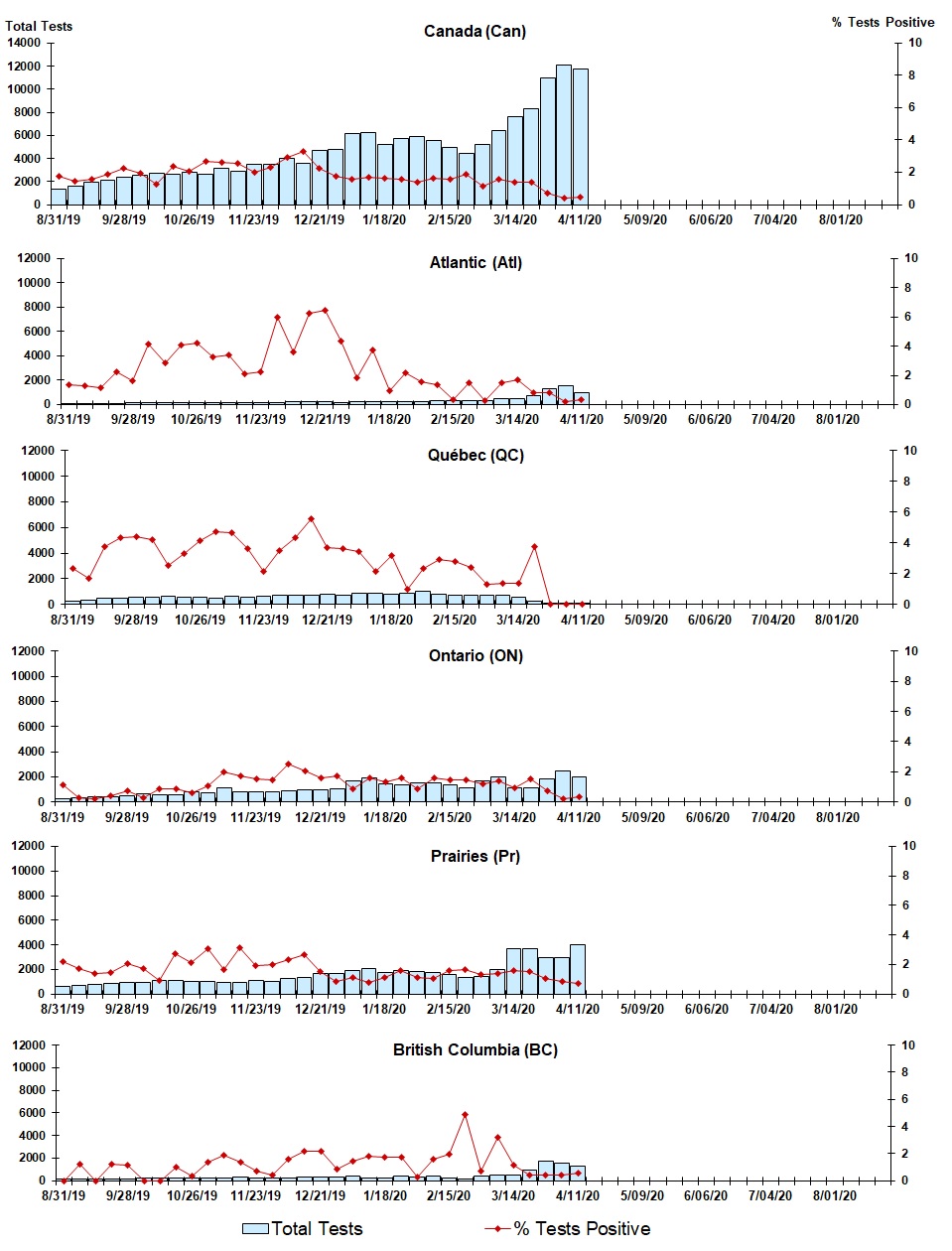 Figure 5. Text version below.