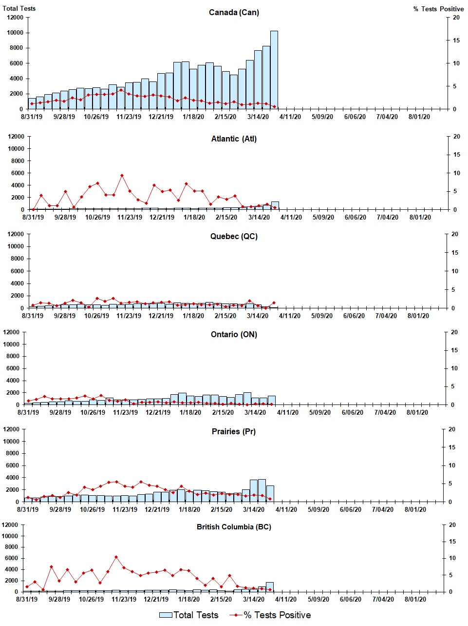 Figure 4. Text version below.