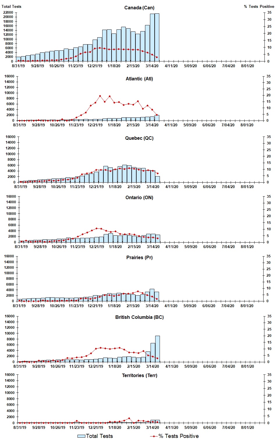 Figure 3. Text version below.