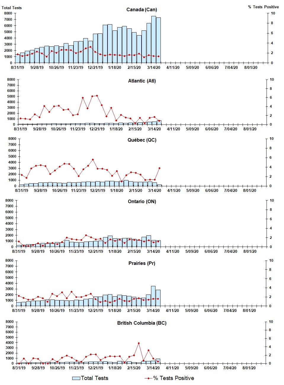 Figure 5. Text version below.