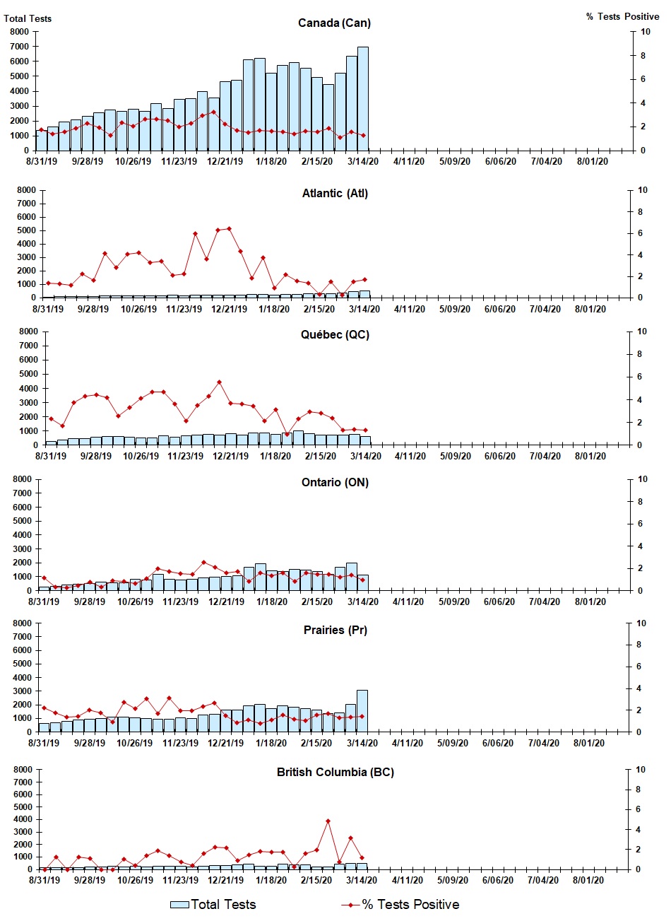 Figure 5. Text version below.