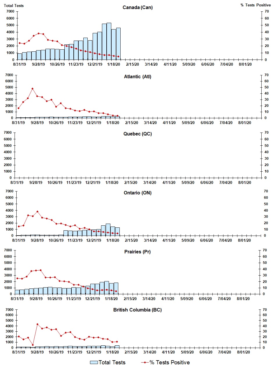 Figure 7. Text version below.