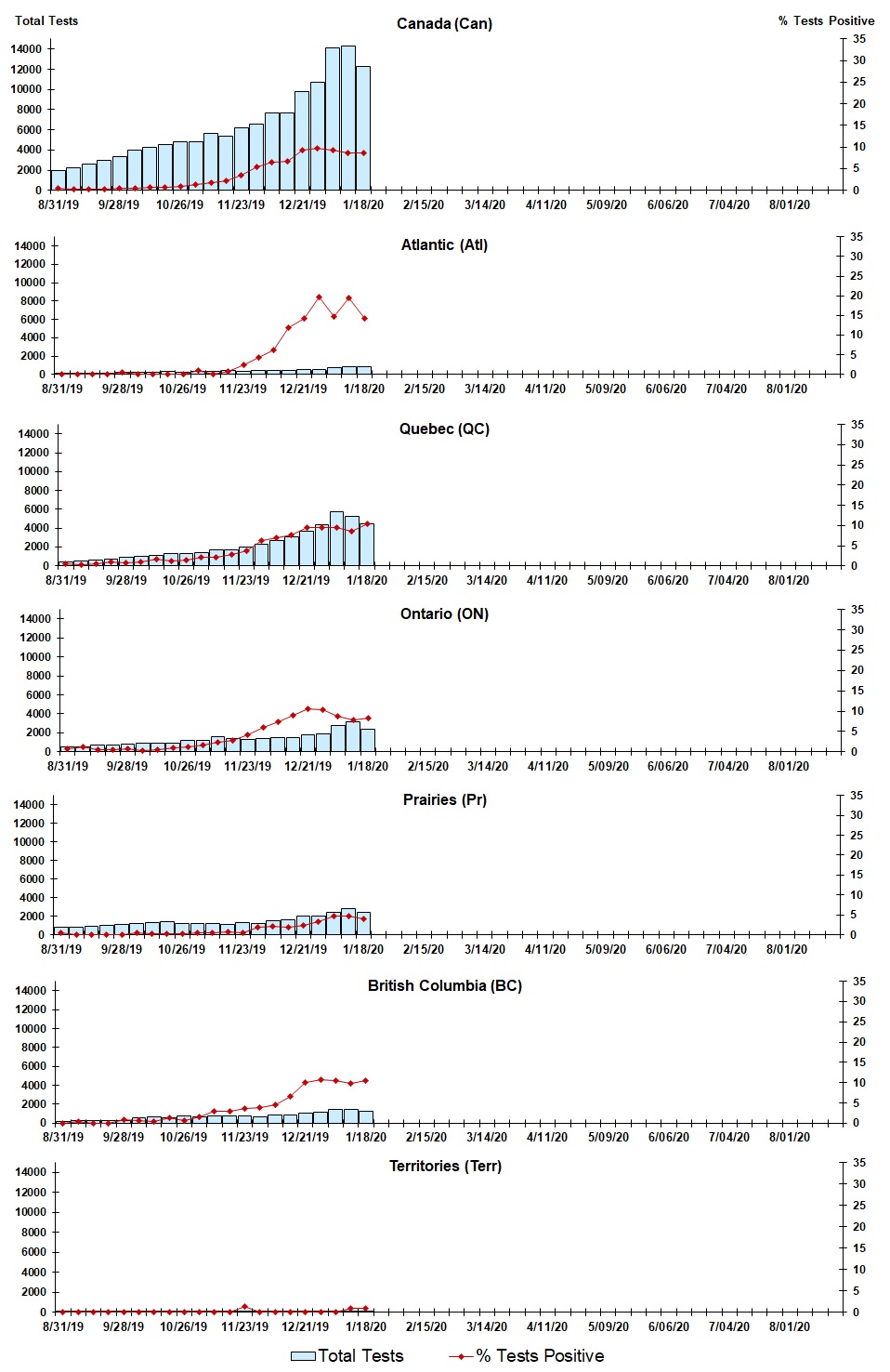 Figure 3. Text version below.