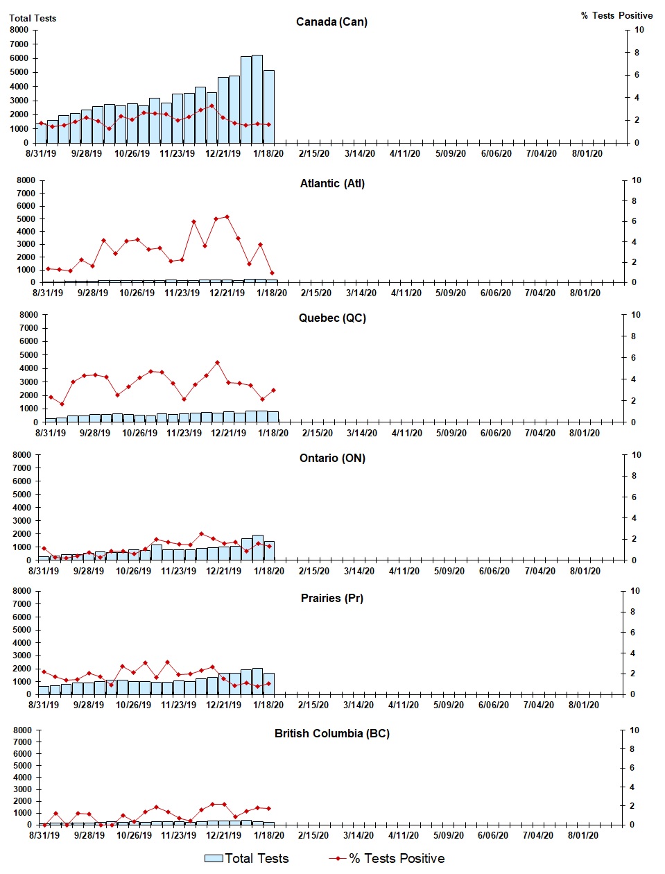 Figure 5. Text version below.