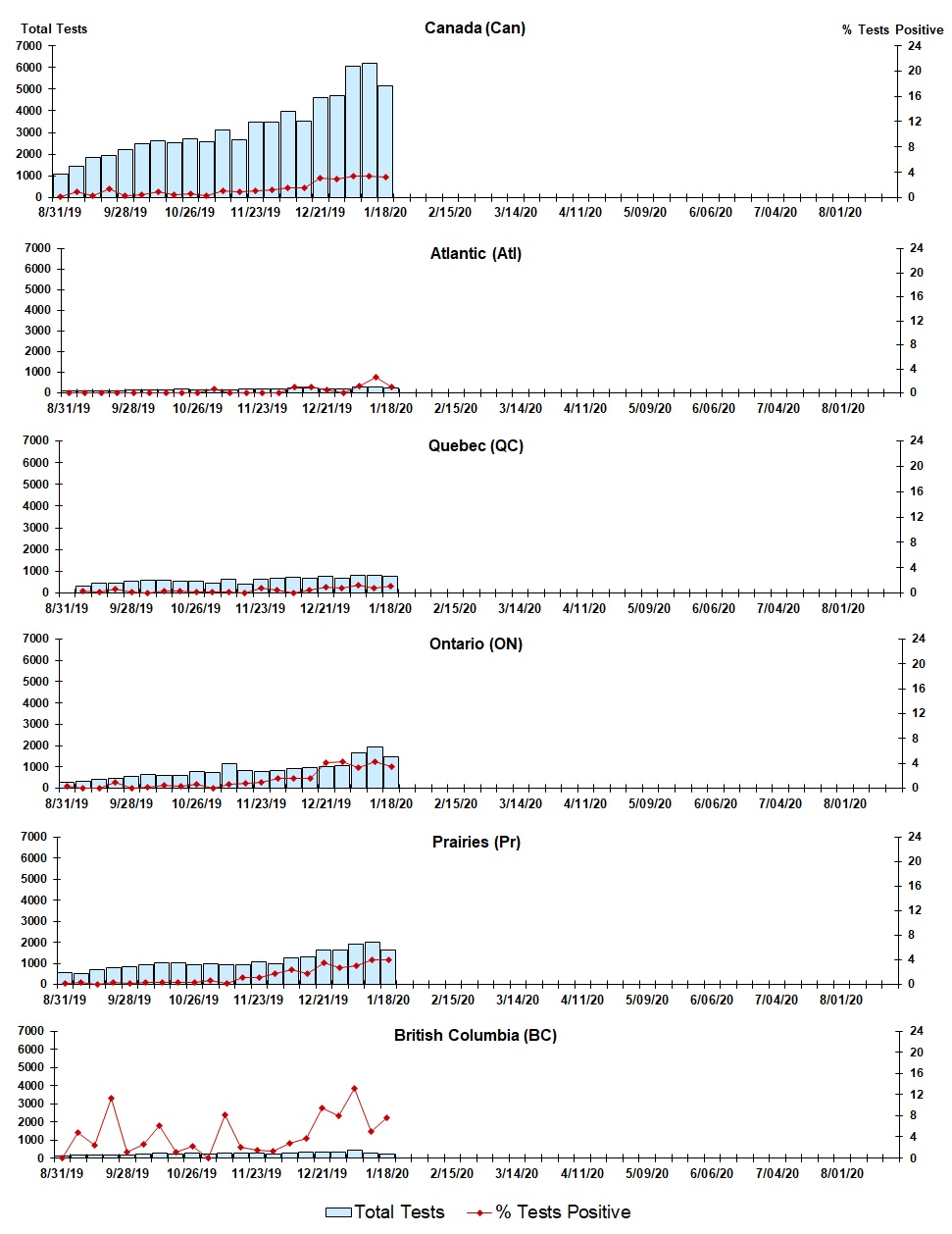 Figure 6. Text version below.