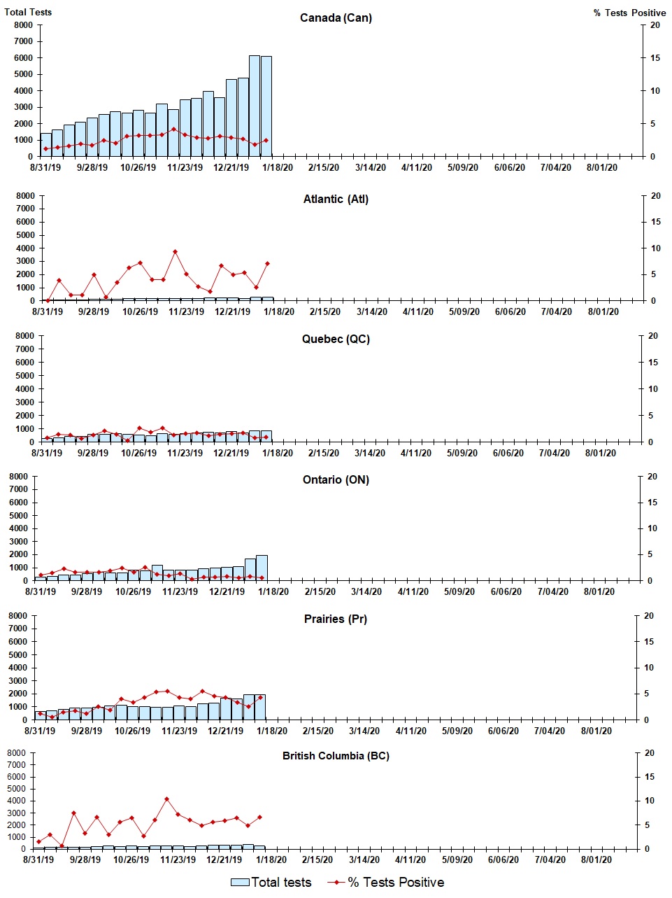 Figure 4. Text version below.