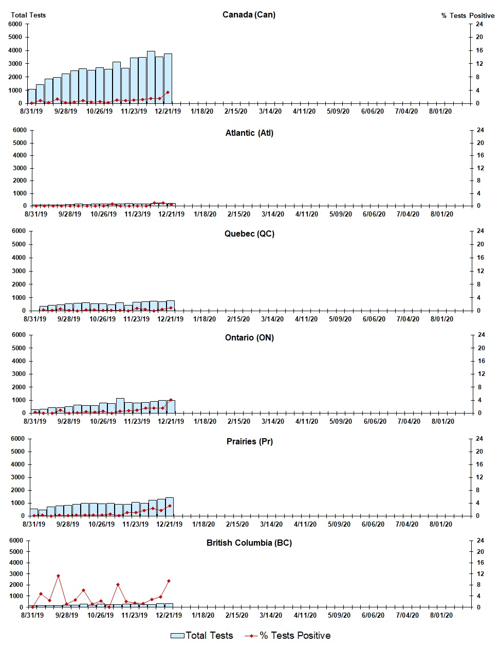 Figure 6. Text version below.