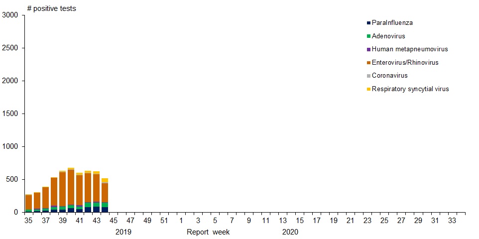 Figure 1. Text version below.