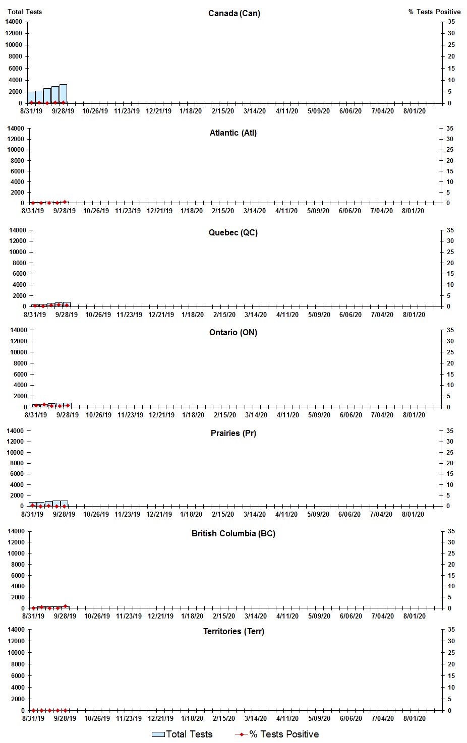 Figure 3. Text version below.