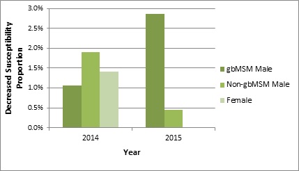 Figure 1b