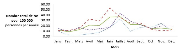 Figure 1.5A