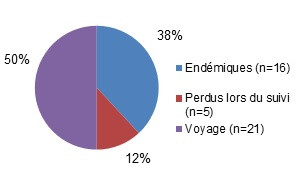 Figure 6.1